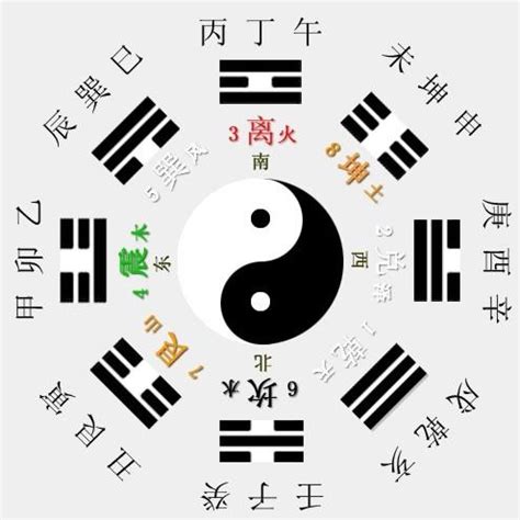 太極陰陽|陰陽